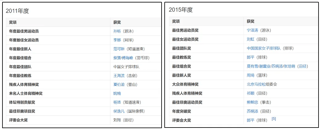 【168sports】乒乓球饭圈，未必都是坏事