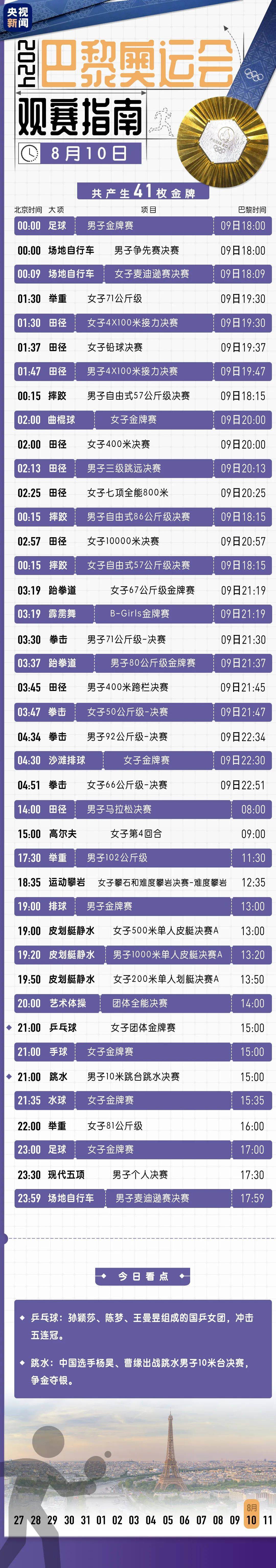 【168sports】第33金，吴愉拿下！跳水、乒乓球收官......奥运今日看点→