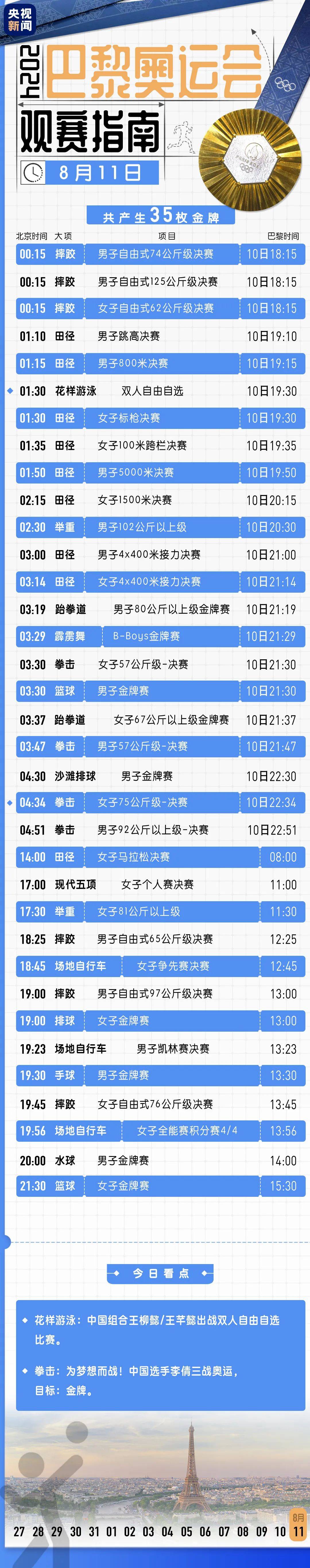 【168sports】第33金，吴愉拿下！跳水、乒乓球收官......奥运今日看点→