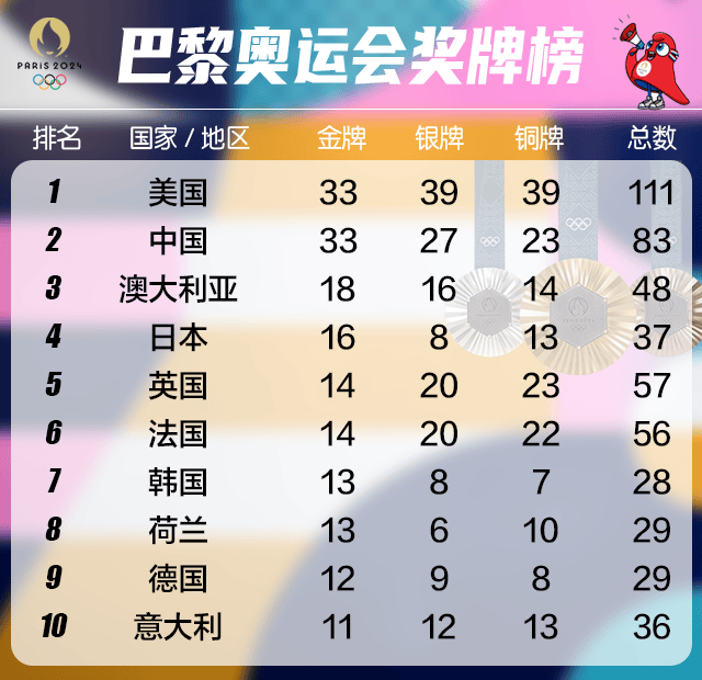 【168sports】8月10日奥运观赛指南 | 中国跳水、举重、乒乓球等项目继续冲金！