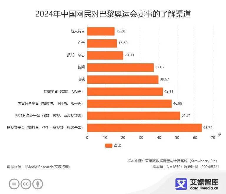 【168sports】奥运会闭幕，只是体育 IP 营销的新开始