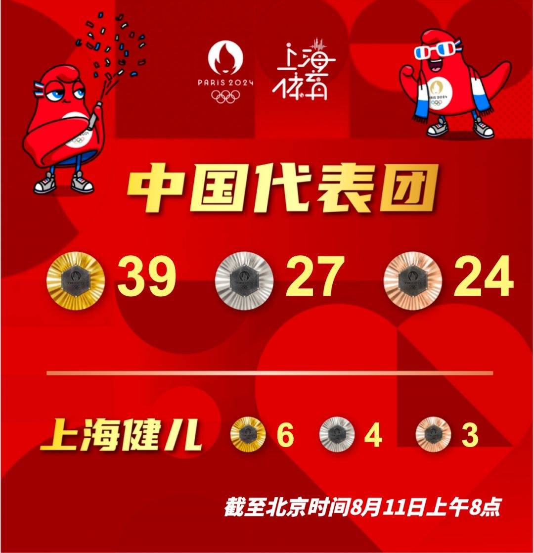 【168sports】奥运看点！中国体育代表团冲击奥运境外参赛最佳战绩