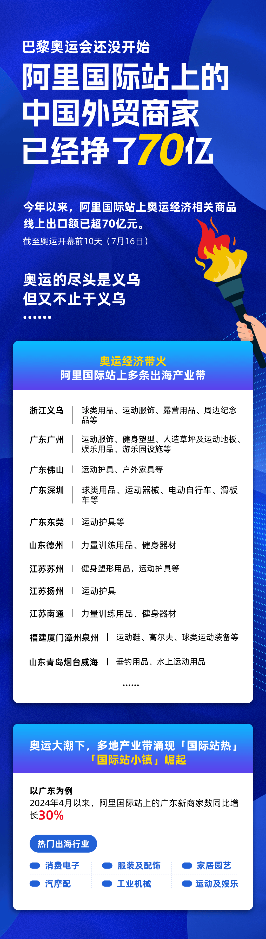 【168sports】巴黎奥运会现场，阿里国际站上的“中国商人”们夺金