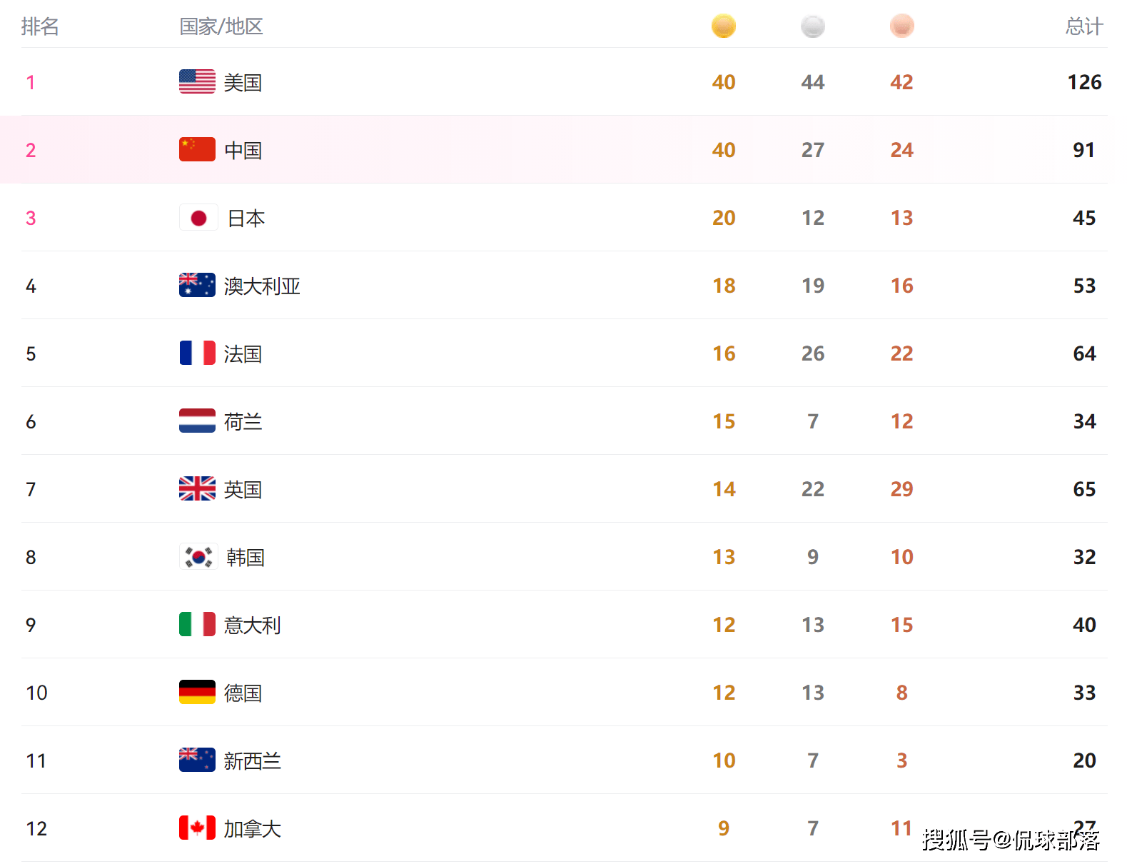 【168sports】531万人口岛国神了：面积是山东2倍，夺10金7银3铜，创奥运会奇迹