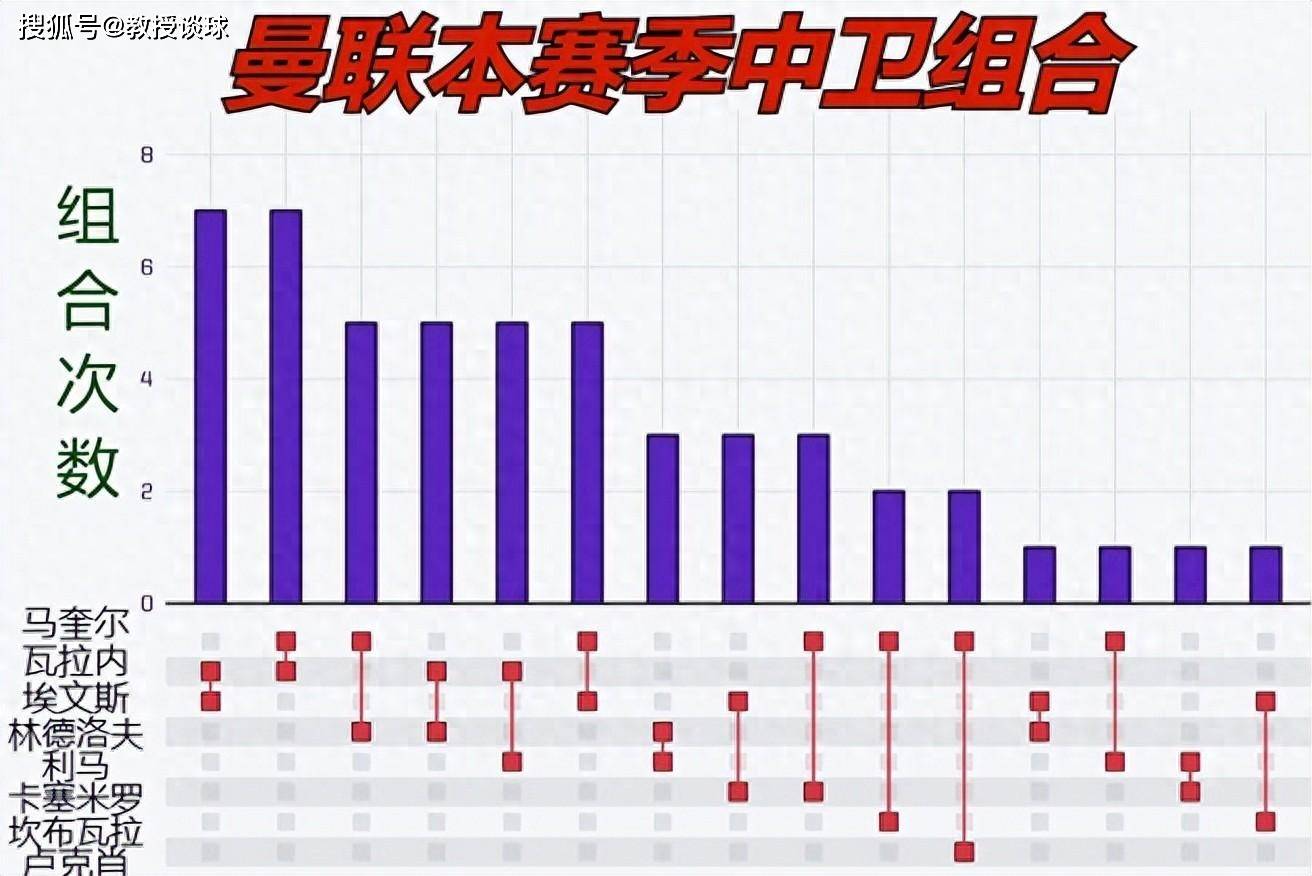 【168sports】足总杯决赛：曼城对阵曼联，三个关键点，为何我看好曼联能够爆冷