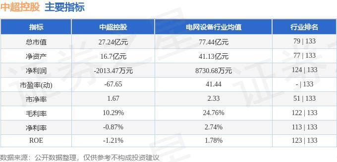 【168sports】股票行情快报：中超控股（002471）8月21日主力资金净卖出1107.13万元