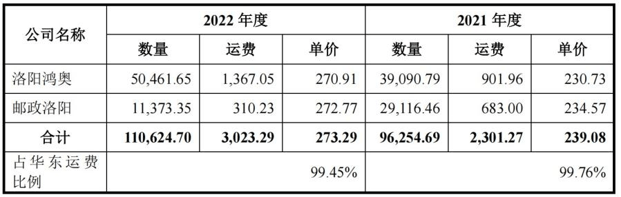 【168sports】中超股份IPO前景难测