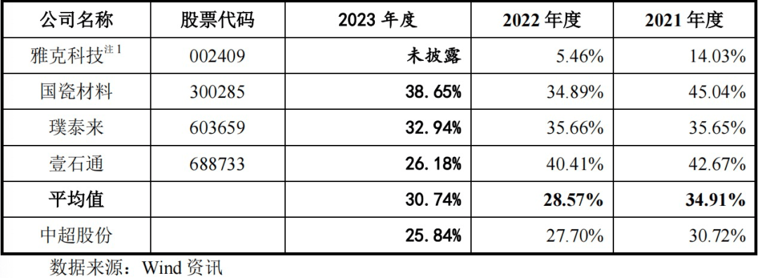 【168sports】中超股份IPO前景难测