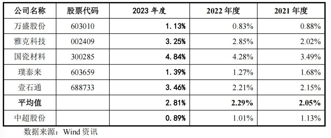 【168sports】中超股份IPO前景难测