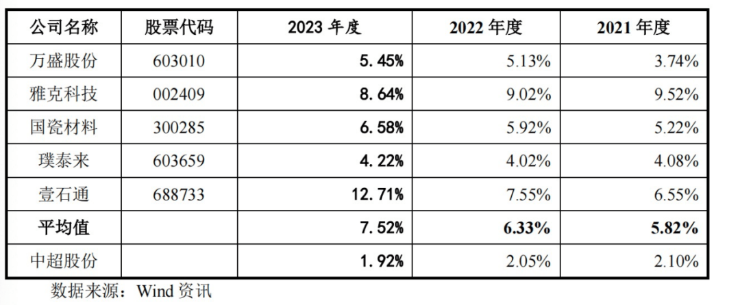 【168sports】中超股份IPO前景难测