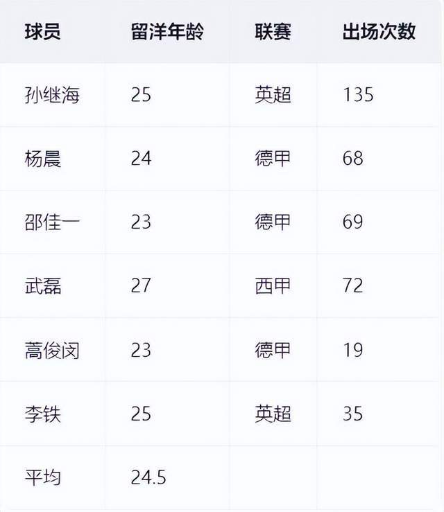 【168sports】戴伟浚，你不该留在中超