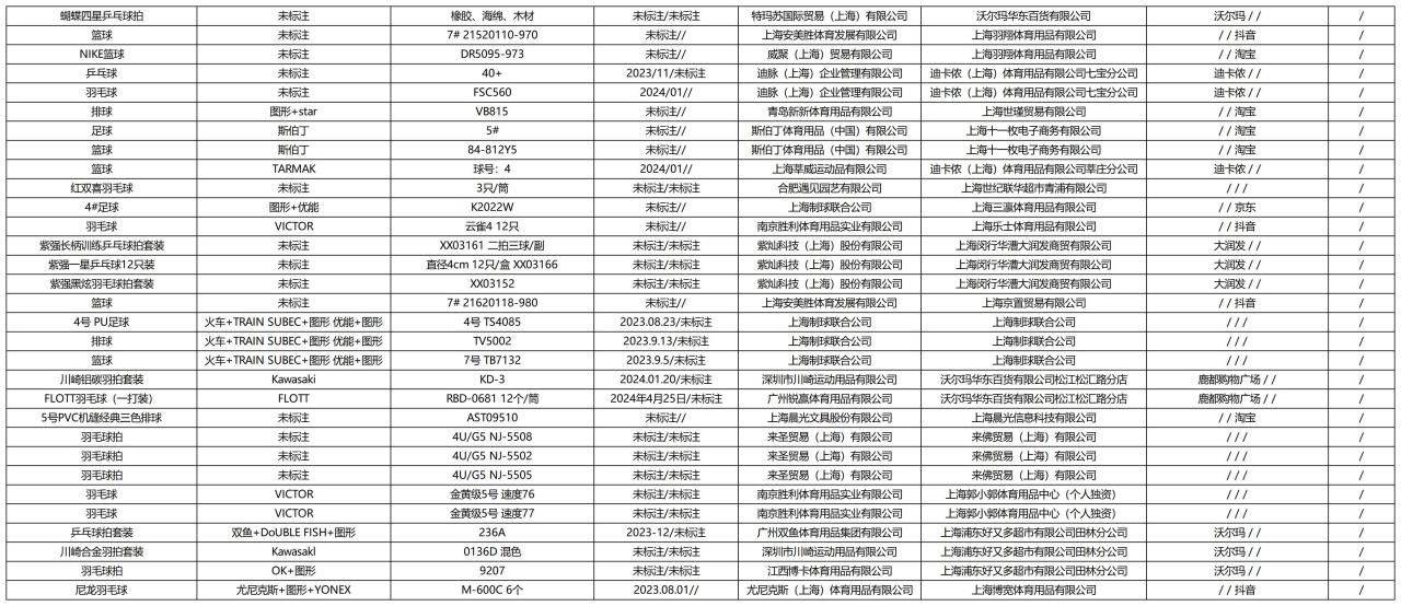 【168sports】质检资讯｜上海市监局体育用品抽检：运动巴士等2批次乒乓球产品不合格