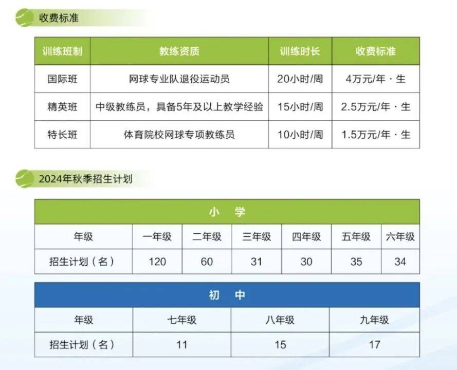 【168sports】中国唯一的网球之乡，准备培养出下一个“郑钦文”