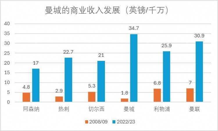 【168sports】曼城反诉英超，这意味着什么？