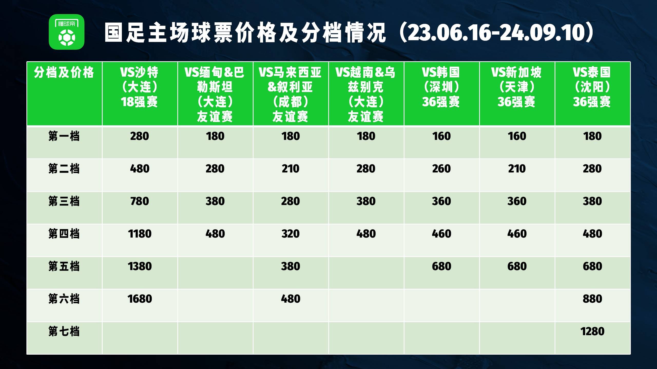 【168sports】看一场国足顶看一年中超，值么