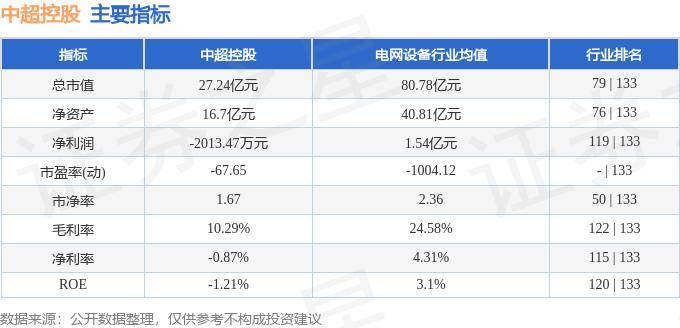 【168sports】股票行情快报：中超控股（002471）9月3日主力资金净买入70.70万元