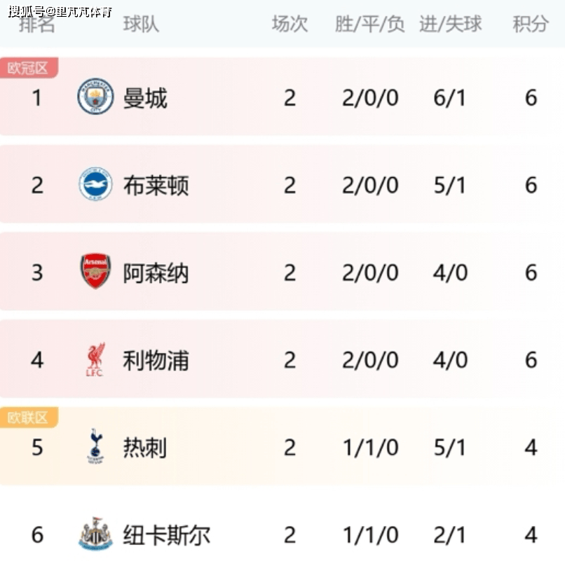 【168sports】今日英超看点：BIG6只有曼联掉队，切尔西竟要买曼联7000万先生？