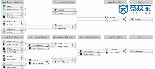 【168sports】DOTA2:TI2024战队巡礼南美篇