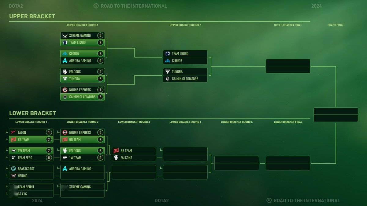 【168sports】《DOTA2》TI 13 淘汰赛次日：中国战队 Team Zero 止步败者组首轮