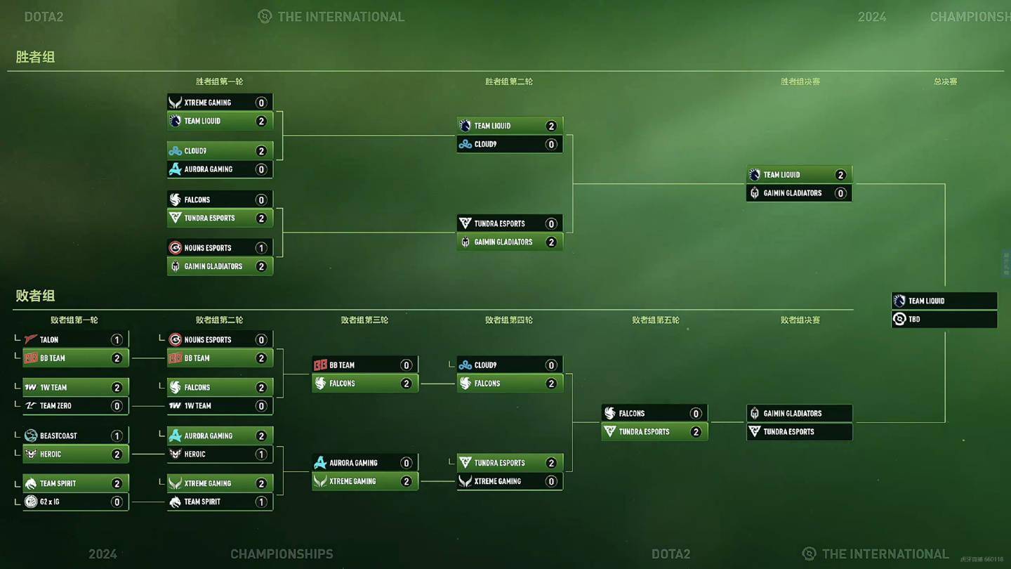 【168sports】《DOTA2》TI13 邀请赛 XG 0:2 负于 Tuntra 止步 6 强