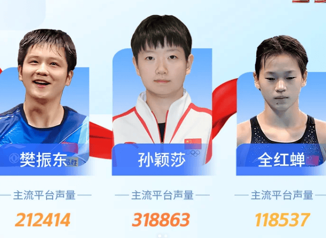 【168sports】上千元的门票销售一空，孙颖莎把乒乓球带到了新高度